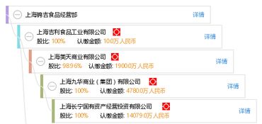 上海錦吉食品經(jīng)營(yíng)部