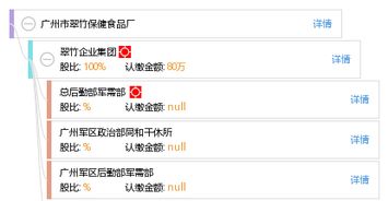 廣州市翠竹保健食品廠